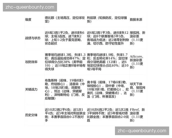 英超中游九队分差仅六分 每场比赛皆影响排名格局